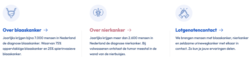 Blaas- of nierkanker | Patiëntenvereniging en ondersteuning